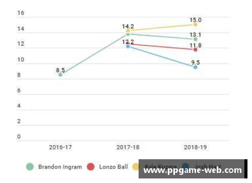 NBA球员效率指数（PER）：全面分析和评估球员表现