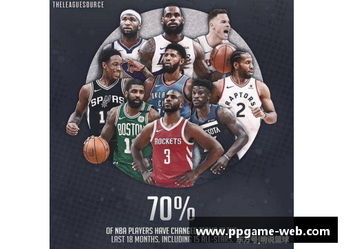 NBA最新转会：明星球员交易和联盟动态汇总